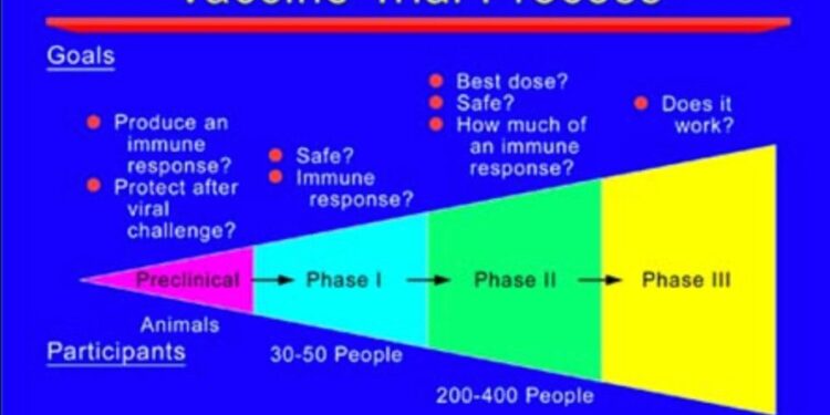 What Is the Outcome for Individuals Who Participate in Vaccine Clinical Trials?