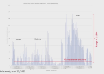US Department of Defence has been running the “covid vaccine” fraud worldwide