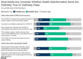 America's antivaxx crisis laid bare: A QUARTER believe MMR shot causes autism and a THIRD think the Covid vaccines killed thousands, poll finds