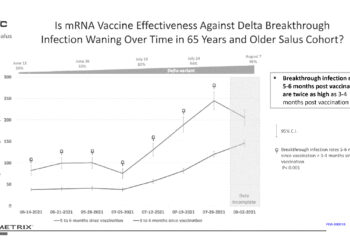 Internal CDC Presentation Shows it Knew for Months that COVID-19 Vaccine Efficacy was Waning and Kept it a Secret