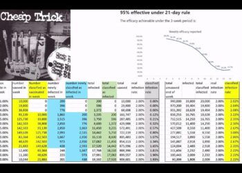 Vaccine efficacy 'cheap trick' by exclusion