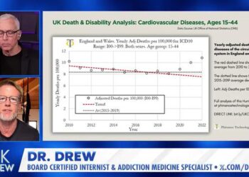 Ed Dowd Drops Devastating Report on Cardiovascular Deaths in the UK