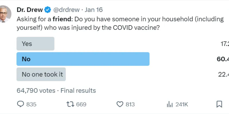 The Incidence of COVID Vaccine Injuries among 22% of Households