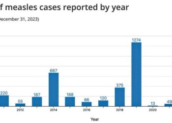 Recent Outbreaks Attributed to 'Vaccine Hesitancy': Intensifying MMR Vaccine Debate