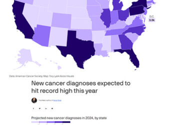 The Impact of mRNA Vaccines on Cancer Incidence among Young Individuals: Insights from the American Cancer Society