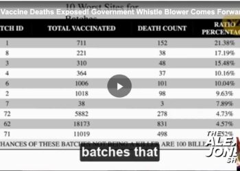 COVID Vaccine Deaths Exposed! Government Whistle Blower Comes Forward!